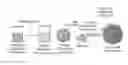 Fig. 01 - CORE-SHELL PARTICLE FORMULATION FOR DELIVERING MULTIPLE THERAPEUTIC AGENTS