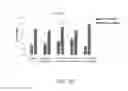 Fig. 32 - Biochars for use with animals
