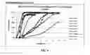 Fig. 05 - Methods for treatment of attention deficit hyperactivity disorder