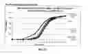 Fig. 12 - Methods for treatment of attention deficit hyperactivity disorder