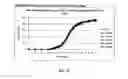 Fig. 16 - Methods for treatment of attention deficit hyperactivity disorder