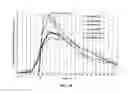 Fig. 19 - Methods for treatment of attention deficit hyperactivity disorder
