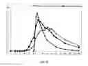 Fig. 20 - Methods for treatment of attention deficit hyperactivity disorder