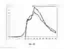 Fig. 21 - Methods for treatment of attention deficit hyperactivity disorder