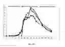 Fig. 22 - Methods for treatment of attention deficit hyperactivity disorder