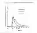 Fig. 23 - Methods for treatment of attention deficit hyperactivity disorder
