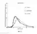 Fig. 24 - Methods for treatment of attention deficit hyperactivity disorder