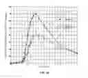 Fig. 29 - Methods for treatment of attention deficit hyperactivity disorder