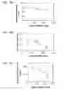 Fig. 34 - Hydrogel compositions comprising encapsulated cells and methods of use thereof