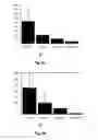 Fig. 07 - Method of Inhibiting Mucin Secretion