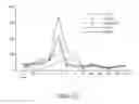 Fig. 10 - PHARMACEUTICAL COMPOSITIONS COMPRISING DGLA AND USE OF SAME