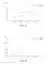 Fig. 15 - PHARMACEUTICAL COMPOSITIONS COMPRISING DGLA AND USE OF SAME