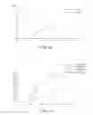 Fig. 16 - PHARMACEUTICAL COMPOSITIONS COMPRISING DGLA AND USE OF SAME