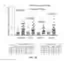 Fig. 20 - PHARMACEUTICAL COMPOSITIONS COMPRISING DGLA AND USE OF SAME