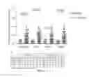 Fig. 23 - PHARMACEUTICAL COMPOSITIONS COMPRISING DGLA AND USE OF SAME