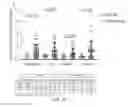 Fig. 25 - PHARMACEUTICAL COMPOSITIONS COMPRISING DGLA AND USE OF SAME