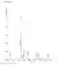 Fig. 05 - Continuous Administration of Levodopa and/or Dopa Decarboxylase Inhibitors and Compositions for Same