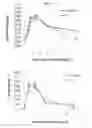 Fig. 09 - Continuous Administration of Levodopa and/or Dopa Decarboxylase Inhibitors and Compositions for Same