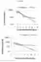 Fig. 10 - Continuous Administration of Levodopa and/or Dopa Decarboxylase Inhibitors and Compositions for Same
