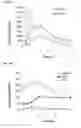 Fig. 11 - Continuous Administration of Levodopa and/or Dopa Decarboxylase Inhibitors and Compositions for Same
