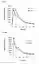 Fig. 12 - Continuous Administration of Levodopa and/or Dopa Decarboxylase Inhibitors and Compositions for Same