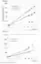 Fig. 15 - Continuous Administration of Levodopa and/or Dopa Decarboxylase Inhibitors and Compositions for Same