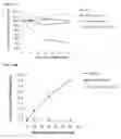 Fig. 18 - Continuous Administration of Levodopa and/or Dopa Decarboxylase Inhibitors and Compositions for Same
