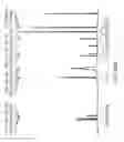 Fig. 28 - Continuous Administration of Levodopa and/or Dopa Decarboxylase Inhibitors and Compositions for Same