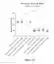Fig. 02 - Treatment for tumors driven by metabolic dysfunction