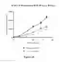 Fig. 03 - Treatment for tumors driven by metabolic dysfunction