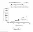 Fig. 04 - Treatment for tumors driven by metabolic dysfunction