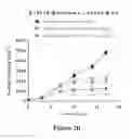 Fig. 05 - Treatment for tumors driven by metabolic dysfunction