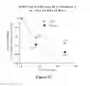 Fig. 06 - Treatment for tumors driven by metabolic dysfunction