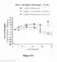 Fig. 07 - Treatment for tumors driven by metabolic dysfunction
