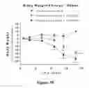 Fig. 08 - Treatment for tumors driven by metabolic dysfunction