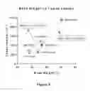 Fig. 09 - Treatment for tumors driven by metabolic dysfunction