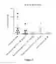 Fig. 10 - Treatment for tumors driven by metabolic dysfunction