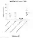 Fig. 12 - Treatment for tumors driven by metabolic dysfunction