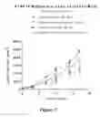 Fig. 13 - Treatment for tumors driven by metabolic dysfunction