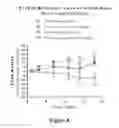 Fig. 14 - Treatment for tumors driven by metabolic dysfunction