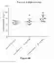 Fig. 16 - Treatment for tumors driven by metabolic dysfunction