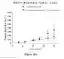 Fig. 20 - Treatment for tumors driven by metabolic dysfunction