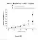 Fig. 21 - Treatment for tumors driven by metabolic dysfunction