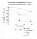 Fig. 27 - Treatment for tumors driven by metabolic dysfunction