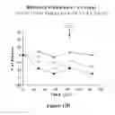 Fig. 29 - Treatment for tumors driven by metabolic dysfunction