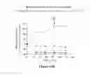 Fig. 31 - Treatment for tumors driven by metabolic dysfunction