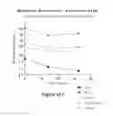 Fig. 32 - Treatment for tumors driven by metabolic dysfunction