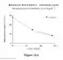 Fig. 34 - Treatment for tumors driven by metabolic dysfunction