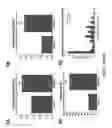 Fig. 09 - NEURODEGENERATIVE DISEASES AND METHODS OF MODELING
