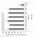 Fig. 22 - NEURODEGENERATIVE DISEASES AND METHODS OF MODELING